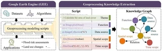 From crowdsourced scripts to a geoprocessing knowledge graph