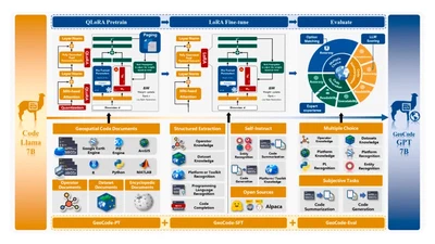GeoCode-GPT: A Large Language Model for Geospatial Code featured image