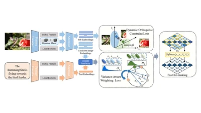 Dynamic Visual Sub-Embeddings for Image-Text Retrieval featured image