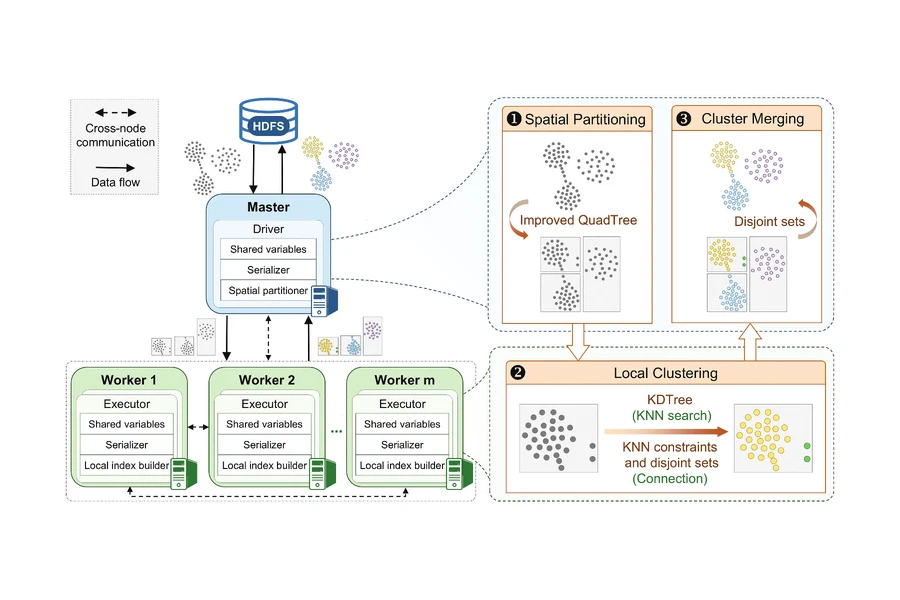 Distributed Clustering by Local Direction Centrality on Spark