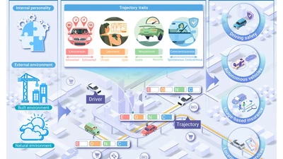 轨迹特质：基于 GPS 轨迹的驾驶员画像 featured image